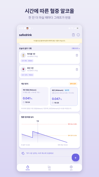 시간에 따른 혈중알코올농도 변화와 면허 정지·취소 기준선을 보여주는 그래프 화면